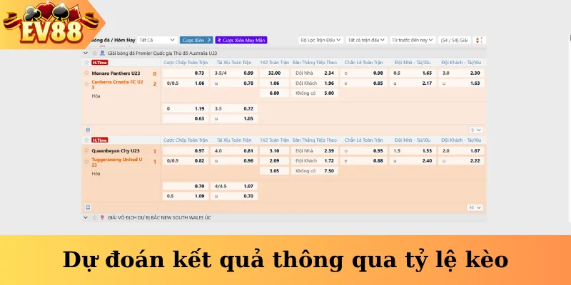 Dự đoán kết quả thông qua tỷ lệ kèo